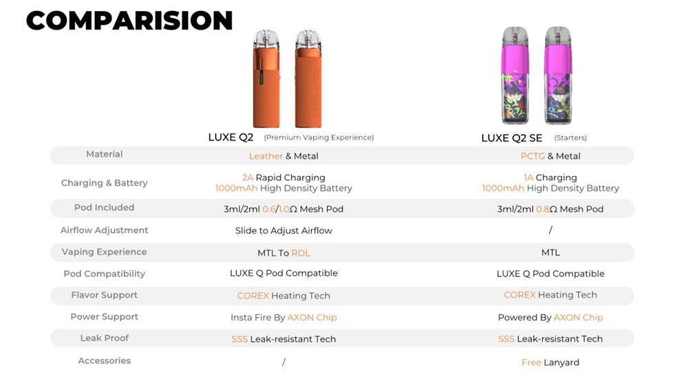 Vaporesso-Luxe-Q2-SE-Kit
